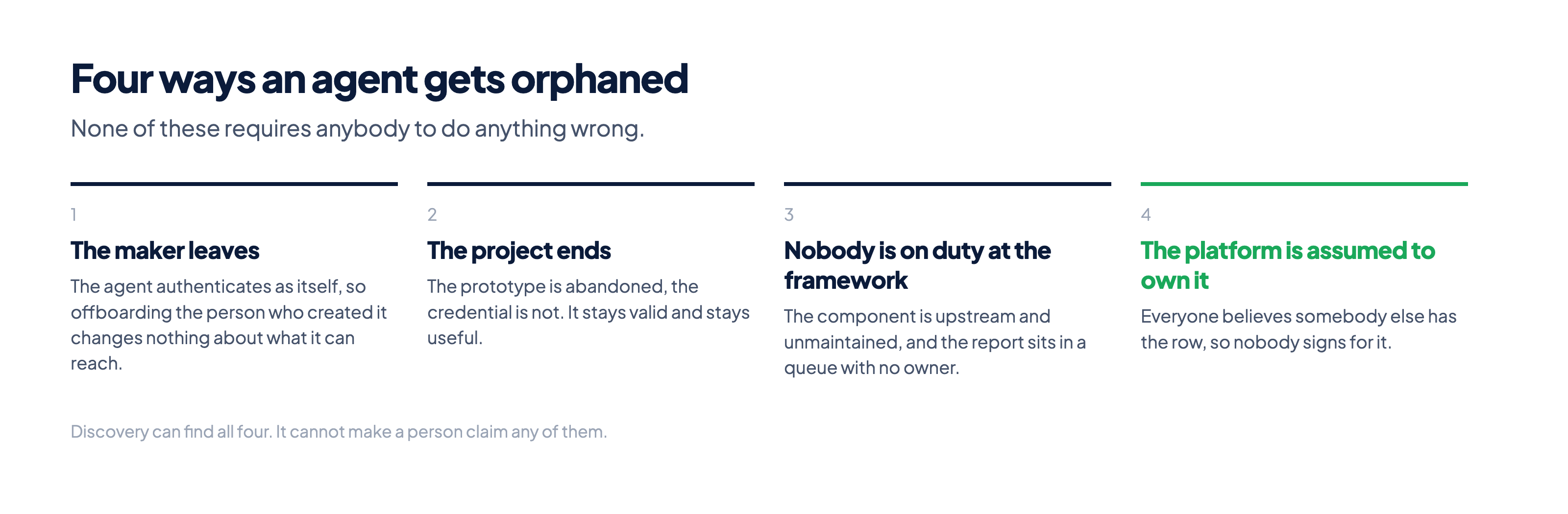 Four routes to an orphaned agent: the maker leaves, the project ends, nobody maintains the framework, and everyone assumes the platform owns it.