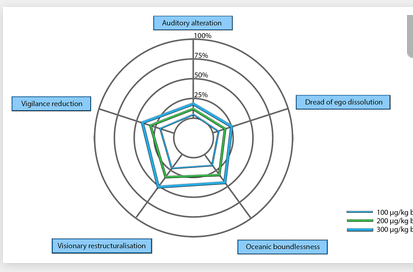 Neural Mechanisms and Psychology of Psychedelic Ego Dissolution (Stoliker et al, 2022)