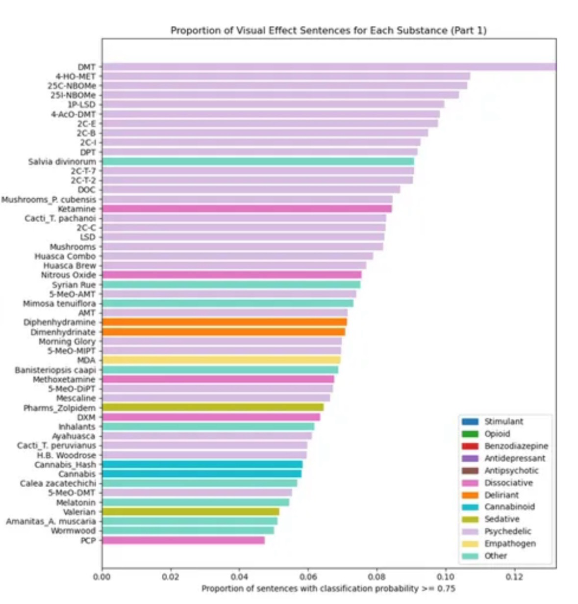 Spotlight: Recent study finds ketamine described as having visual effects, outranking many serotonergic psychedelics and plant medicines