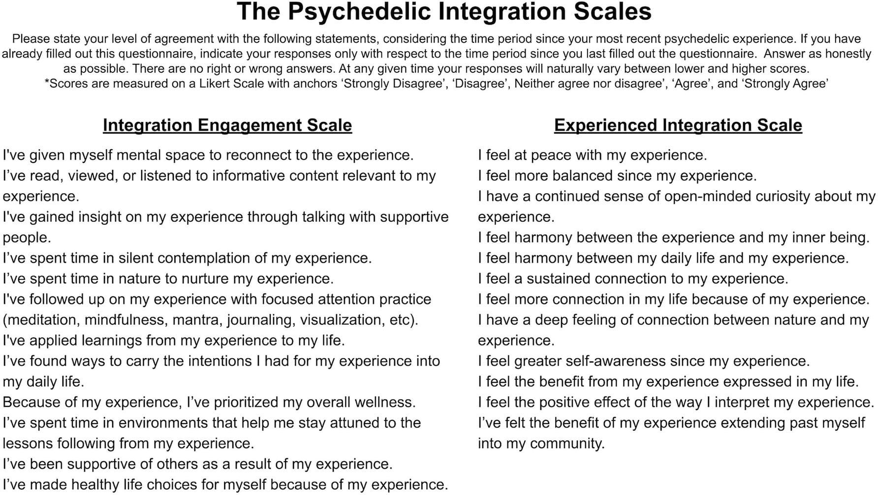 Spotlight: The Psychedelic Integration Scales: Tools for Measuring Psychedelic Integration Behaviors and Experiences (Frymann, et al, 2022)