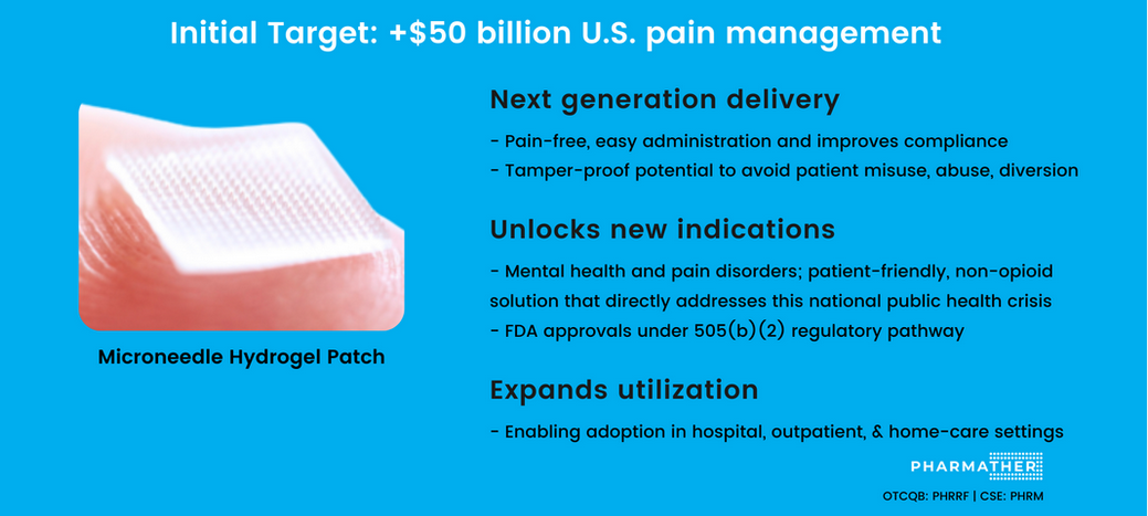 Spotlight: PharmaTher Advances Ketamine Patch as Non-Opioid Pain Relief Solution Leveraging FDA Approved IV Ketamine (KETARx™), Aligned with FDA’s CNPV National Priority Initiative