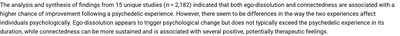 Spotlight: Being no one, being One: The role of ego-dissolution and connectedness in the therapeutic effects of psychedelic experience (Kałużna, et al, 2022)