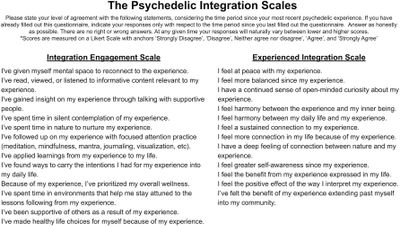 Spotlight: The Psychedelic Integration Scales: Tools for Measuring Psychedelic Integration Behaviors and Experiences (Frymann, et al, 2022)