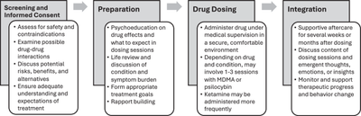 Spotlight: Deconstructing the trip treatment: are hallucinogenic effects critical to the therapeutic benefits of psychedelics? (Garcia-Romeu, 2025)