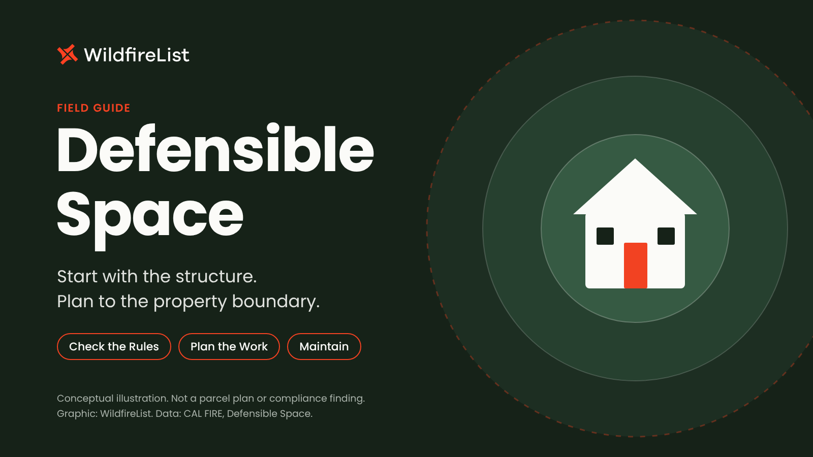 WildfireList logo above the title Defensible Space, beside an illustration of a house within conceptual managed-space rings, not a measured parcel plan.