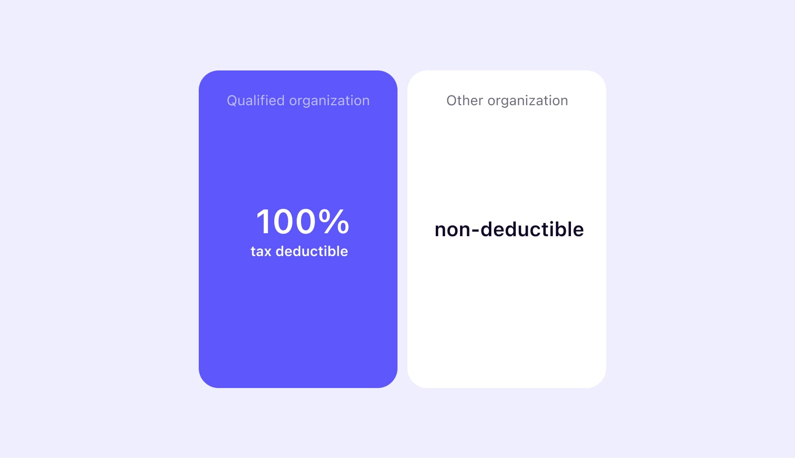 tax deductible scholarships