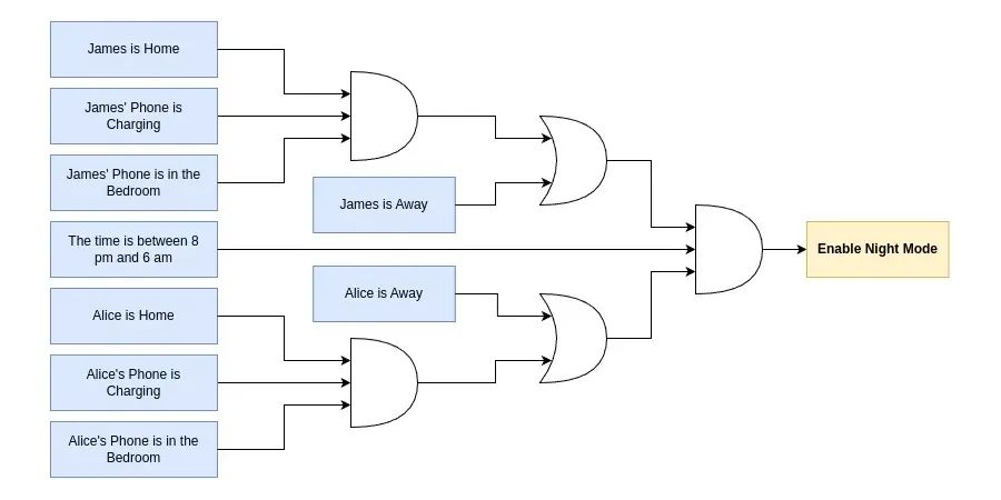 Using Helpers to Abstract Complex Logic in Home Assistant
