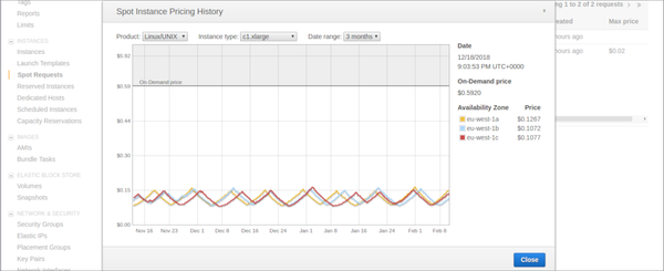 Planning a migration to Spot Instances