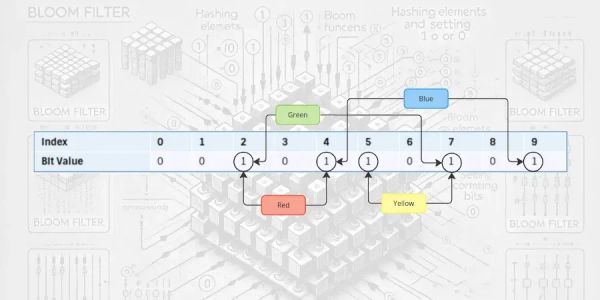 Scaling Large Applications with Bloom Filters