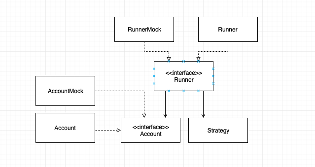 Crypto Algo trading - backetesting
