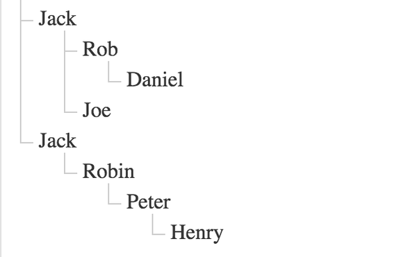 Angular Tree Component In 6 Lines Of Code