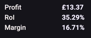 A single unit sale from my Versace order, showing a 35.29% ROI.