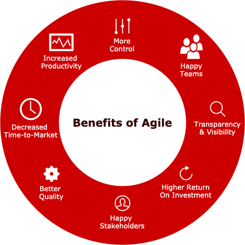 Benefits-of-Agile