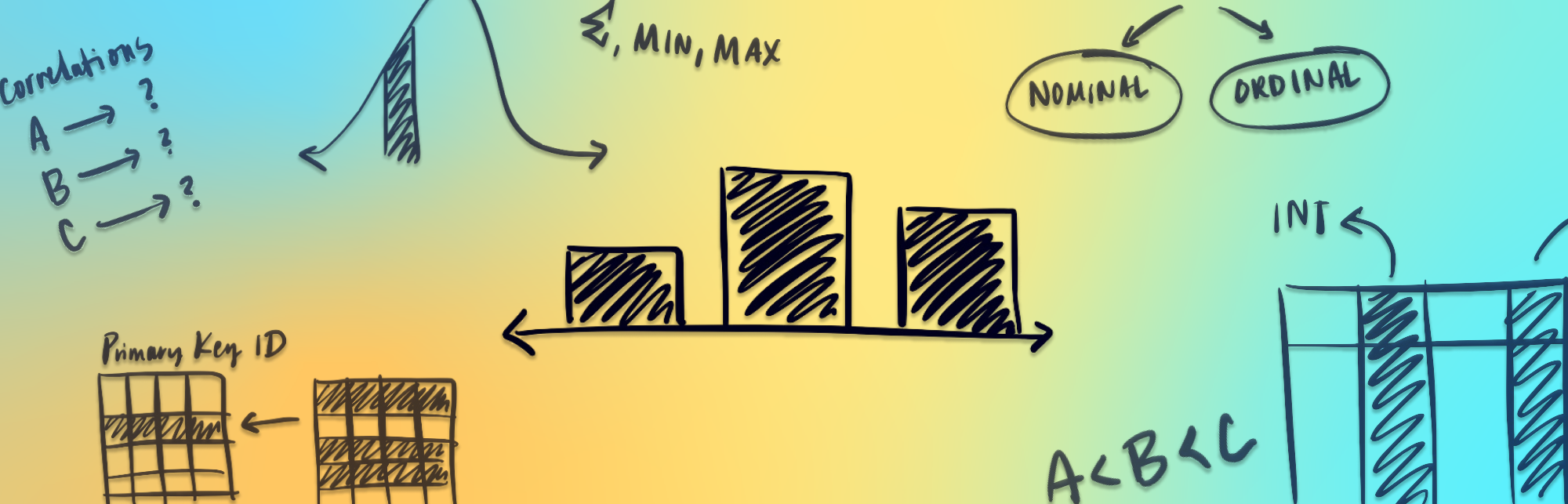 Categorical Data: A Closer Look