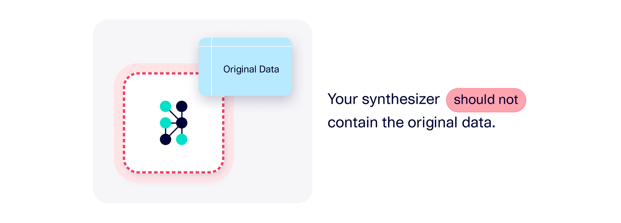 Your synthesizer should not contain the original data.