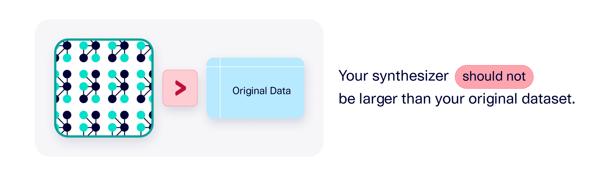 Your synthesizer should not be larger than your original dataset.