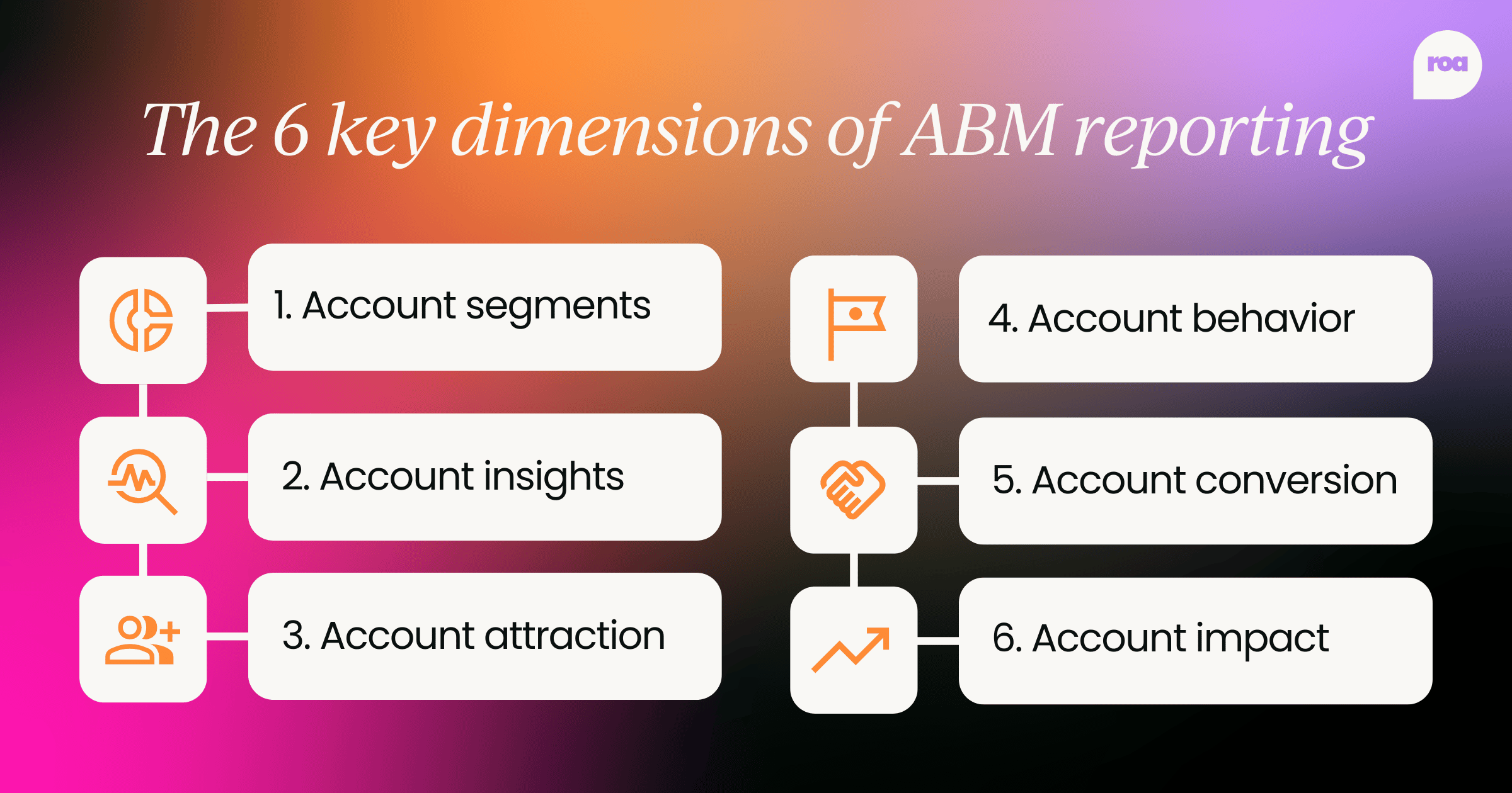 The 6 key dimensions of ABM reporting, account based marketing reporting