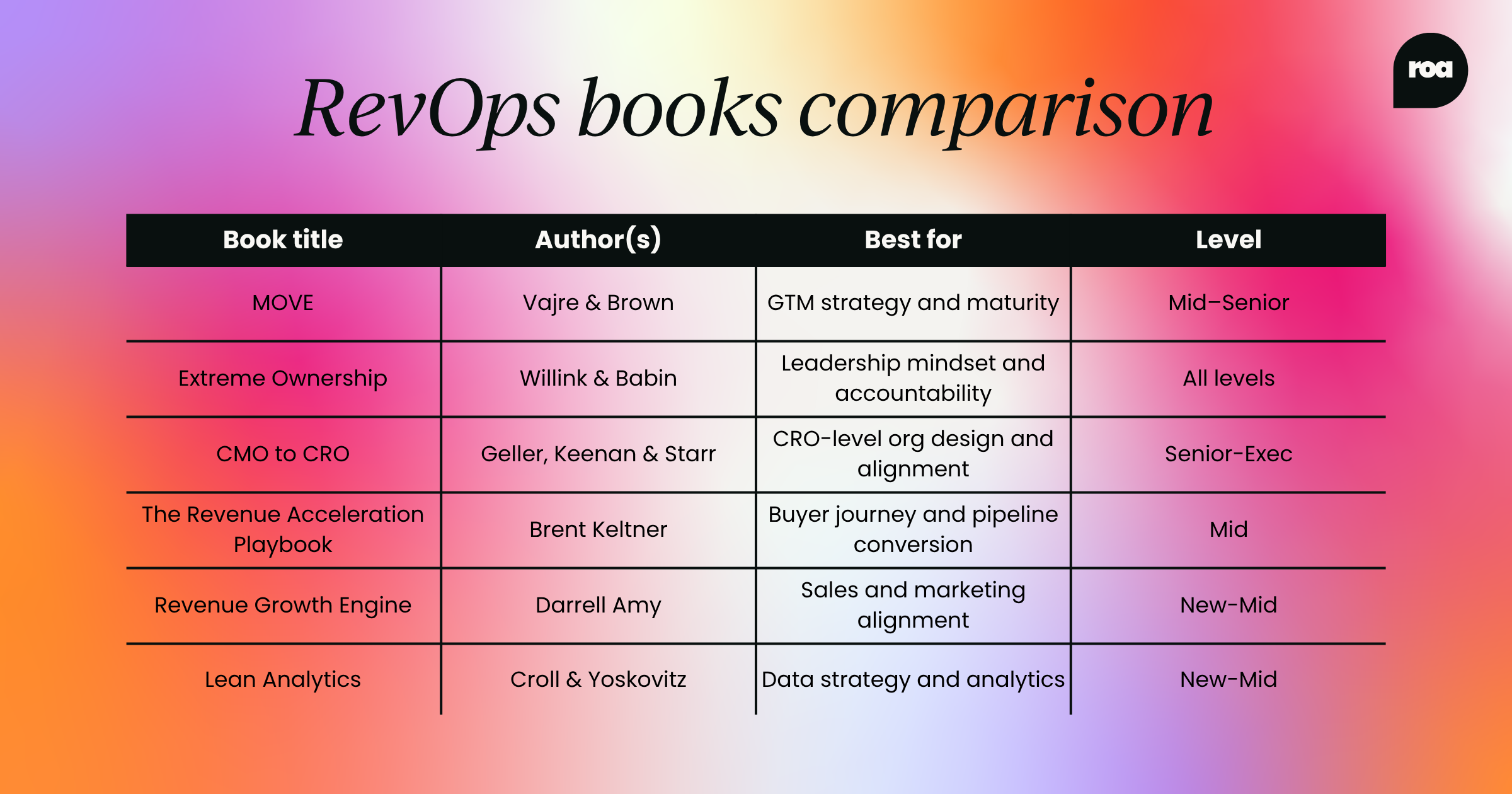 RevOps books comparison