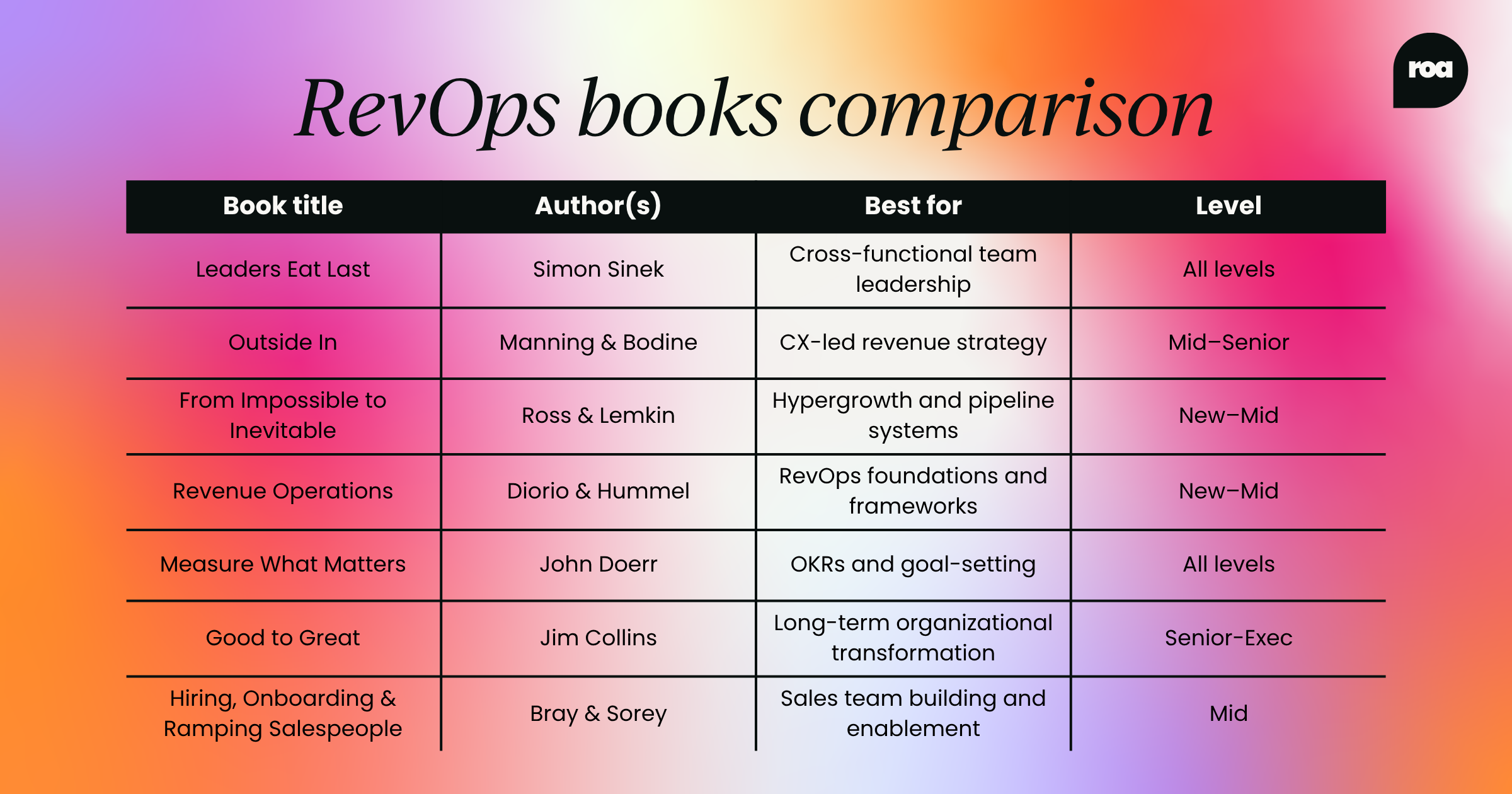 RevOps books comparison