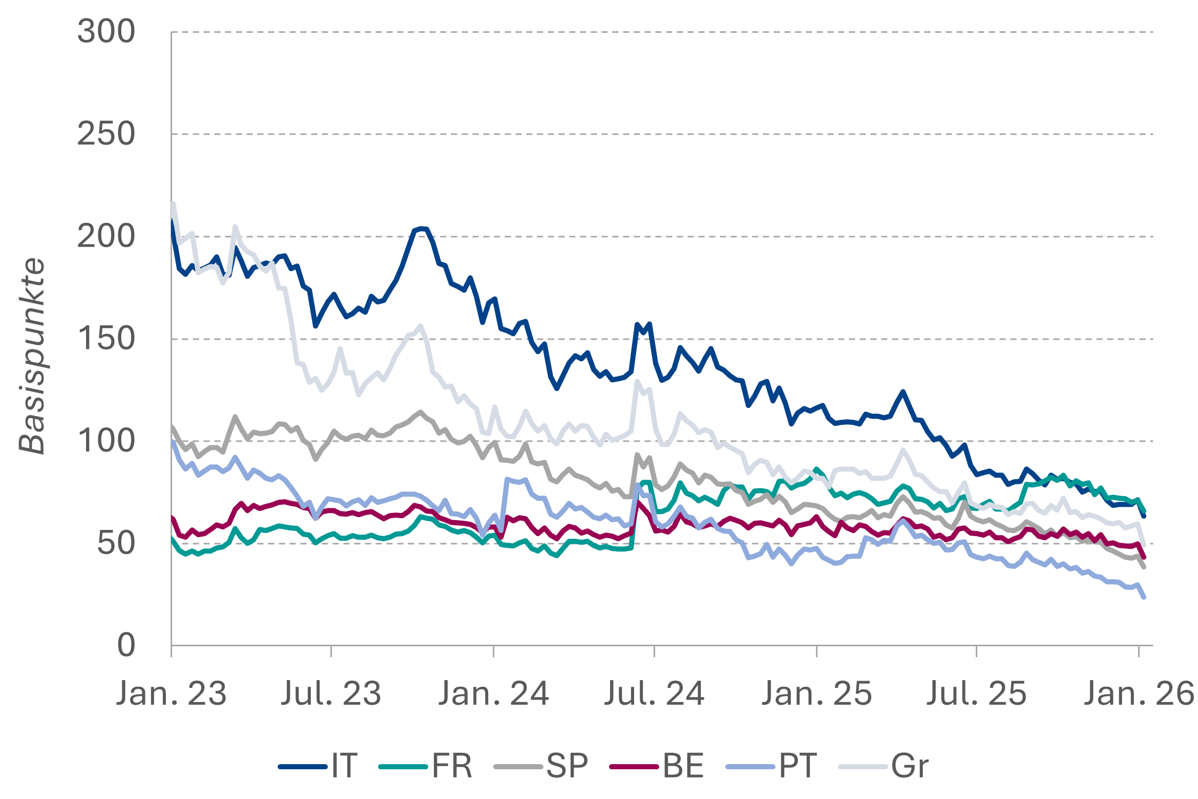 Chart der Woche