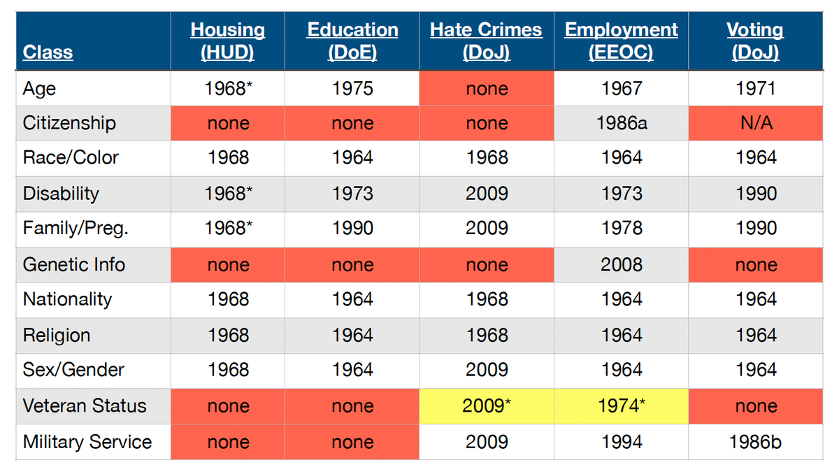 The Civil(ian) Rights Matrix