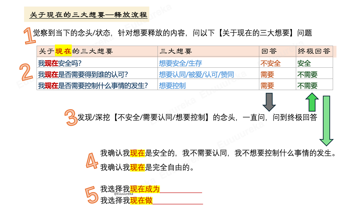 你的释放一直在为其他所有一切事让步