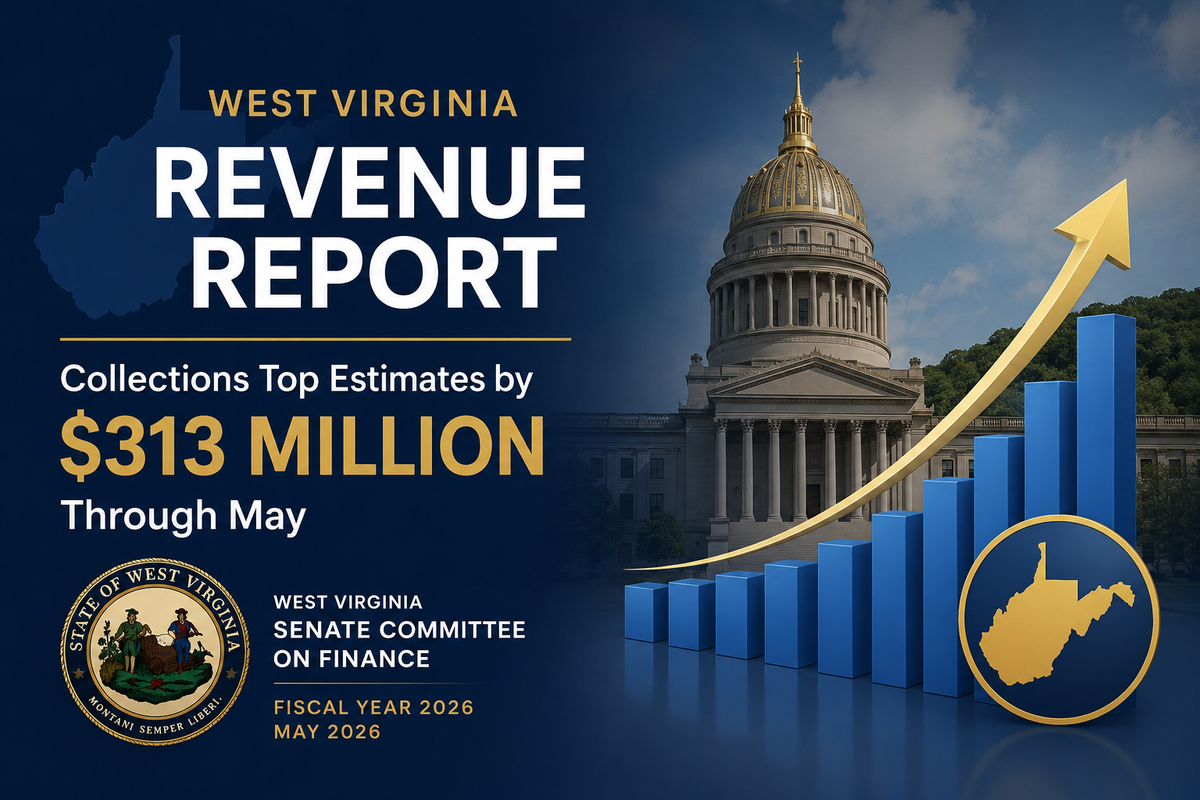 West Virginia Revenue Collections Top Estimates by More Than $313 Million Through May