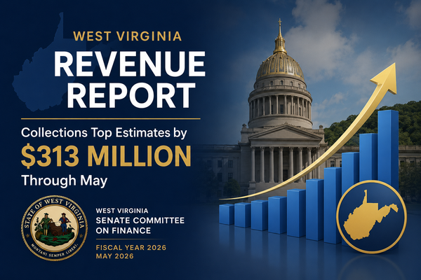 West Virginia Revenue Collections Top Estimates by More Than $313 Million Through May