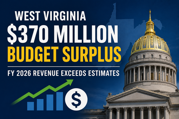 West Virginia Ends Fiscal Year with $370 Million Surplus, Rainy Day Fund Nears $1.5 Billion