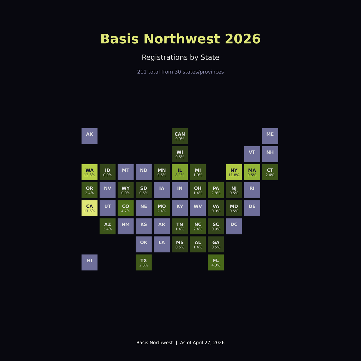 Cartoon previewing the Basis Northwest 2026 taxable wealth conference agenda and attendee lineup in Seattle