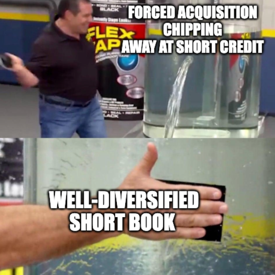 Long/short: Schwab adds "heightened maintenance standards"