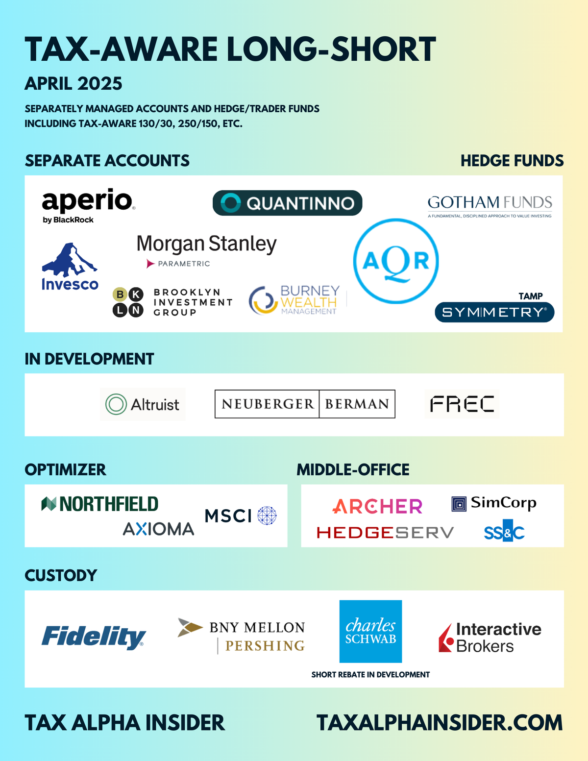 One-page market map laying out the managers and players in tax-aware long/short strategies