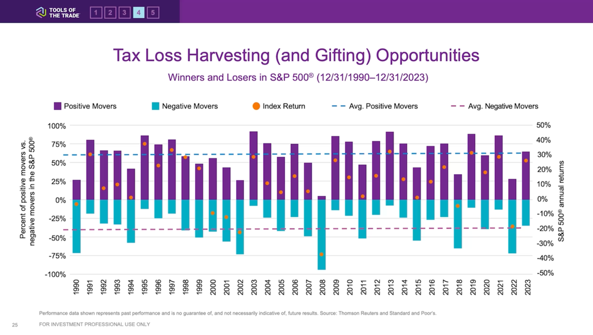 Graphic framing the direct indexing debate as Ethic crosses $6 billion AUM