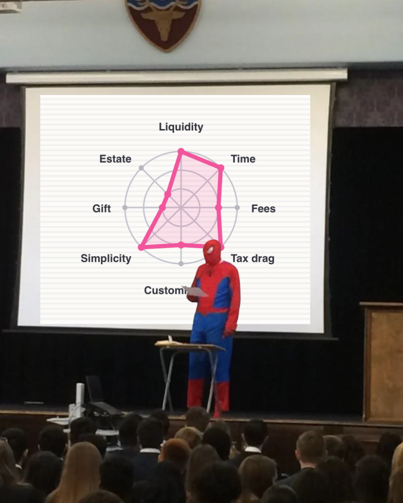 Spider graphs for comparing concentrated stock exit strategies
