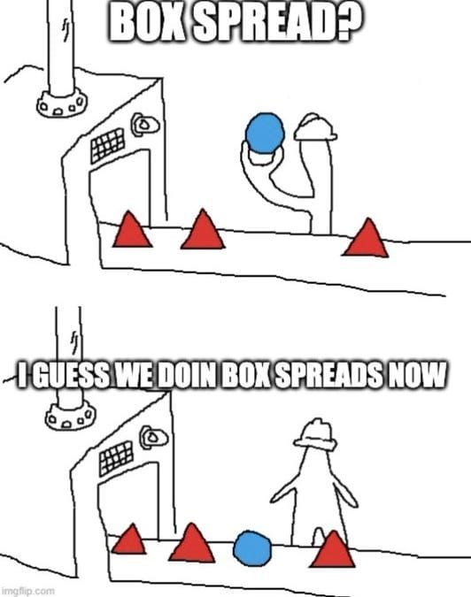 Cartoon on the box-spread options trade as a borrowing tool, framed as $1 trillion in AUM up for grabs