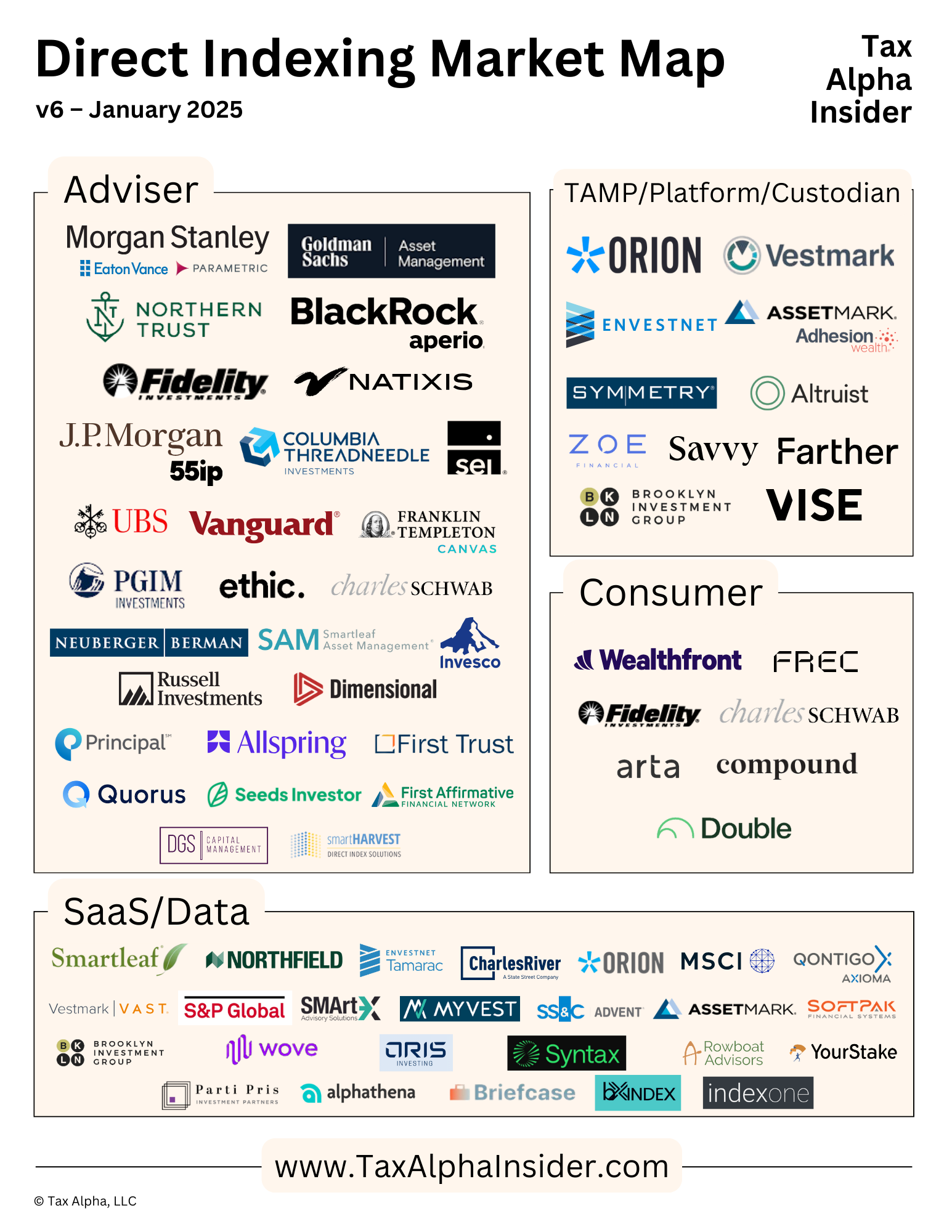 January 2025 direct indexing market map showing new entrants, partnerships, and Morningstar's exit
