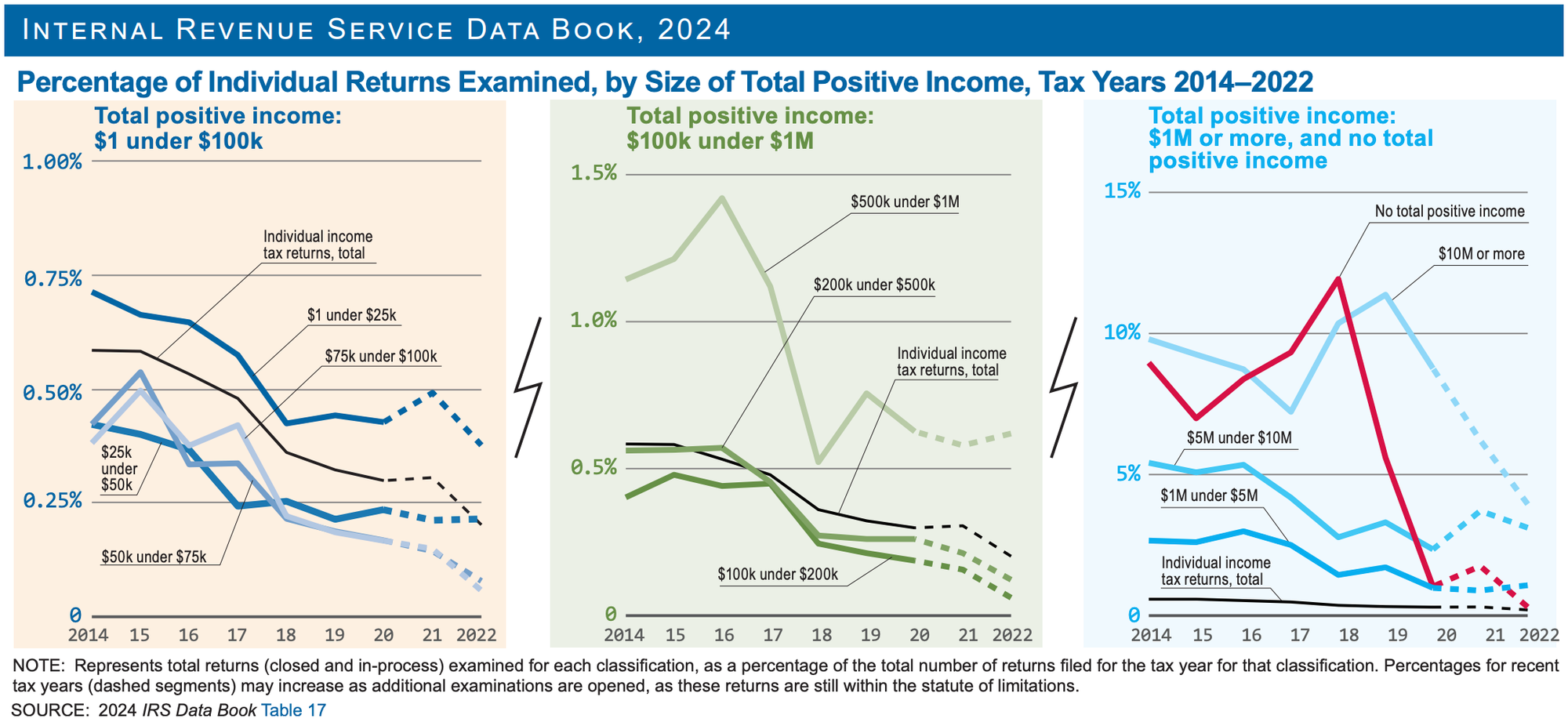Spaceballs-themed graphic on the IRS Data Book reporting $5.1 trillion in FY2024 gross revenue