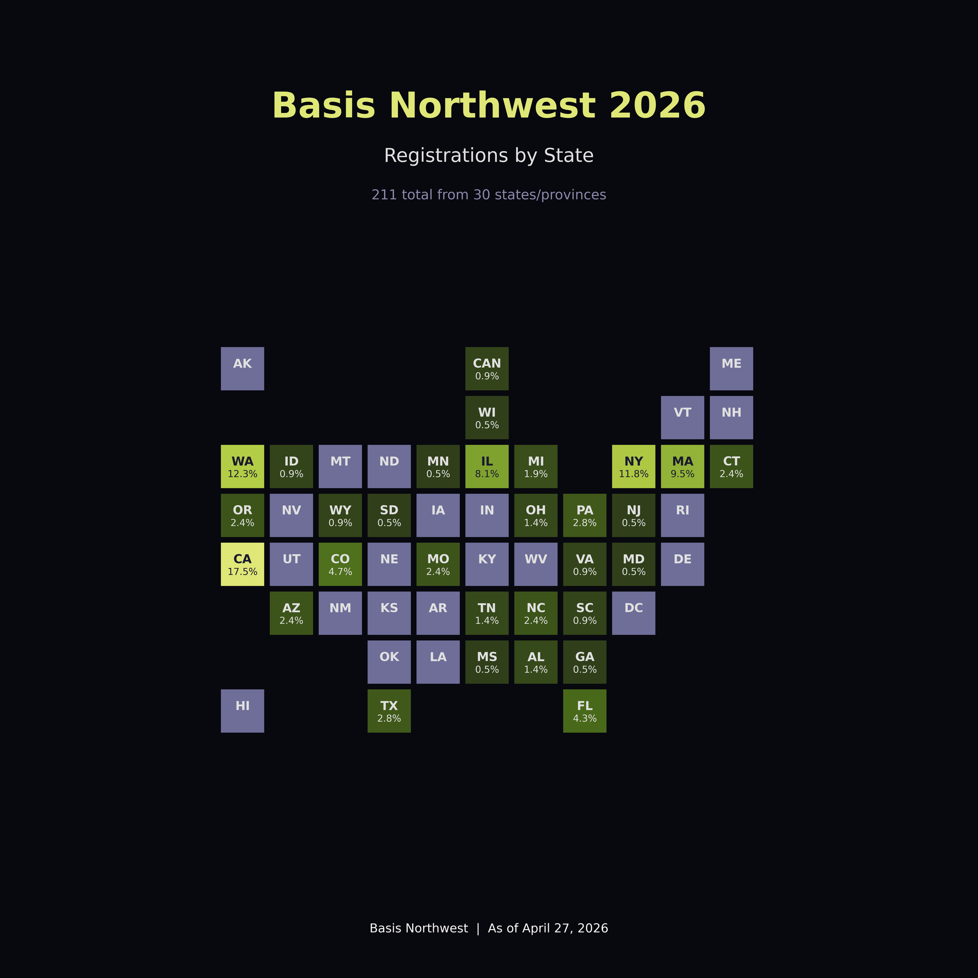 Cartoon previewing the Basis Northwest 2026 taxable wealth conference agenda and attendee lineup in Seattle