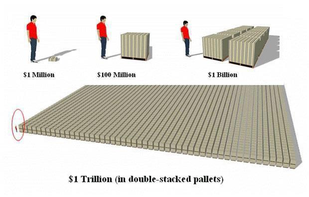 Box-spread strategy AUM estimated near one trillion dollars and possibly understated