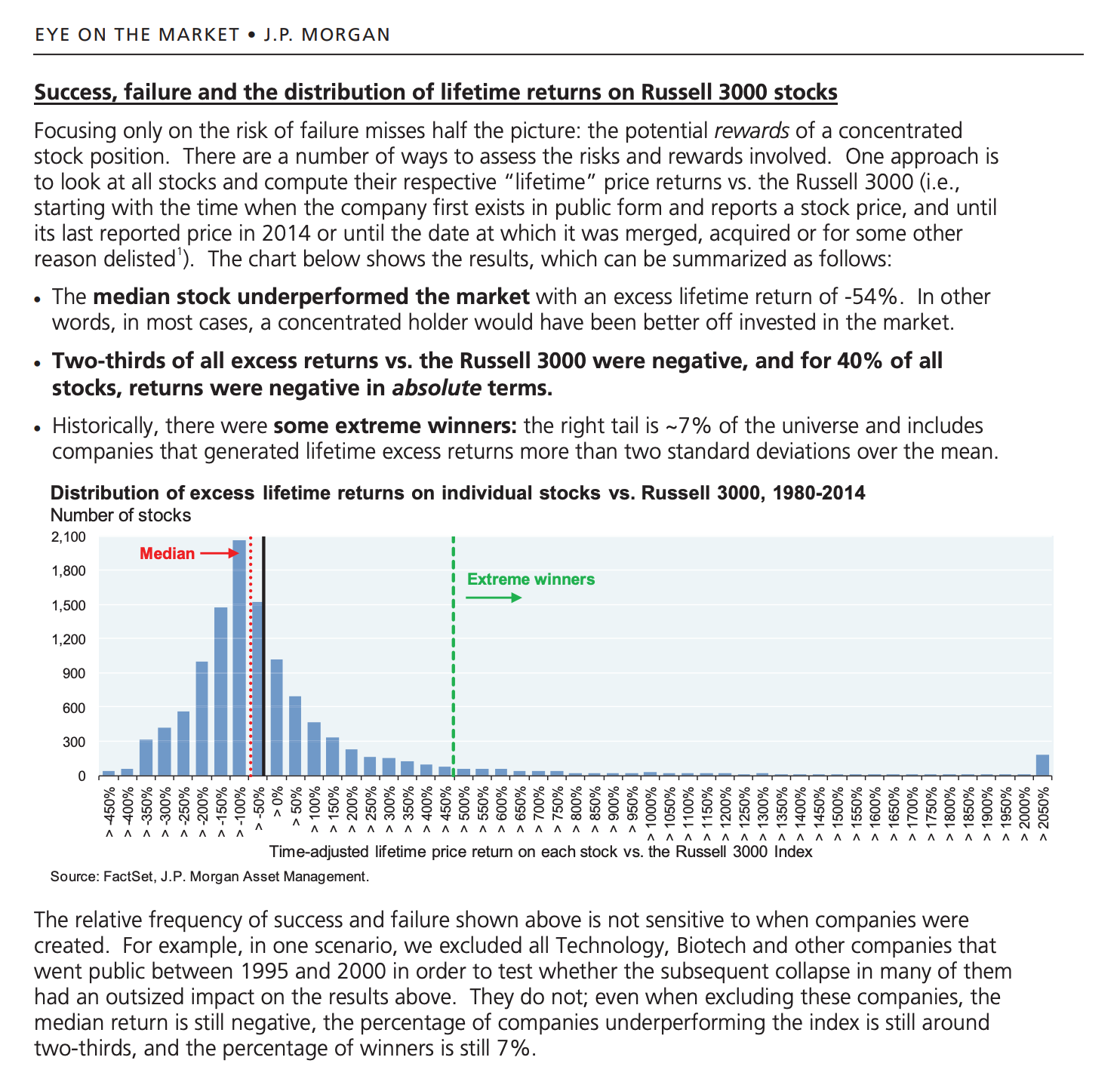 Graphic on the agony and ecstasy of concentrated stock positions and how rare the extreme winners are