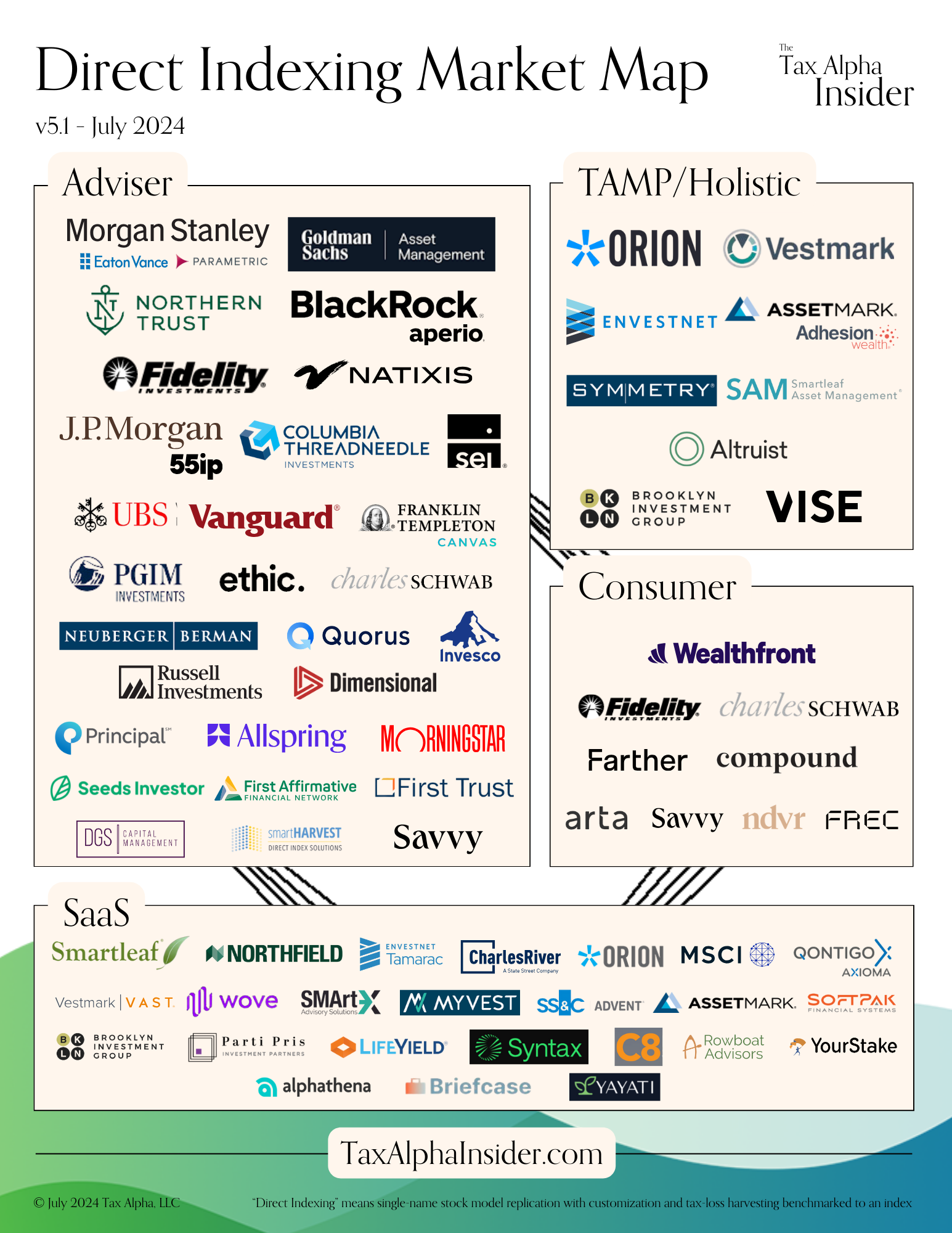 July 2024 direct indexing market map plotting providers and the $1M to $5M account sweet spot