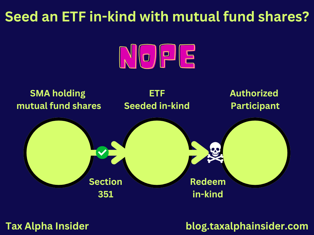 Cartoon on why mutual fund shares cannot practically seed an ETF in-kind under Section 351