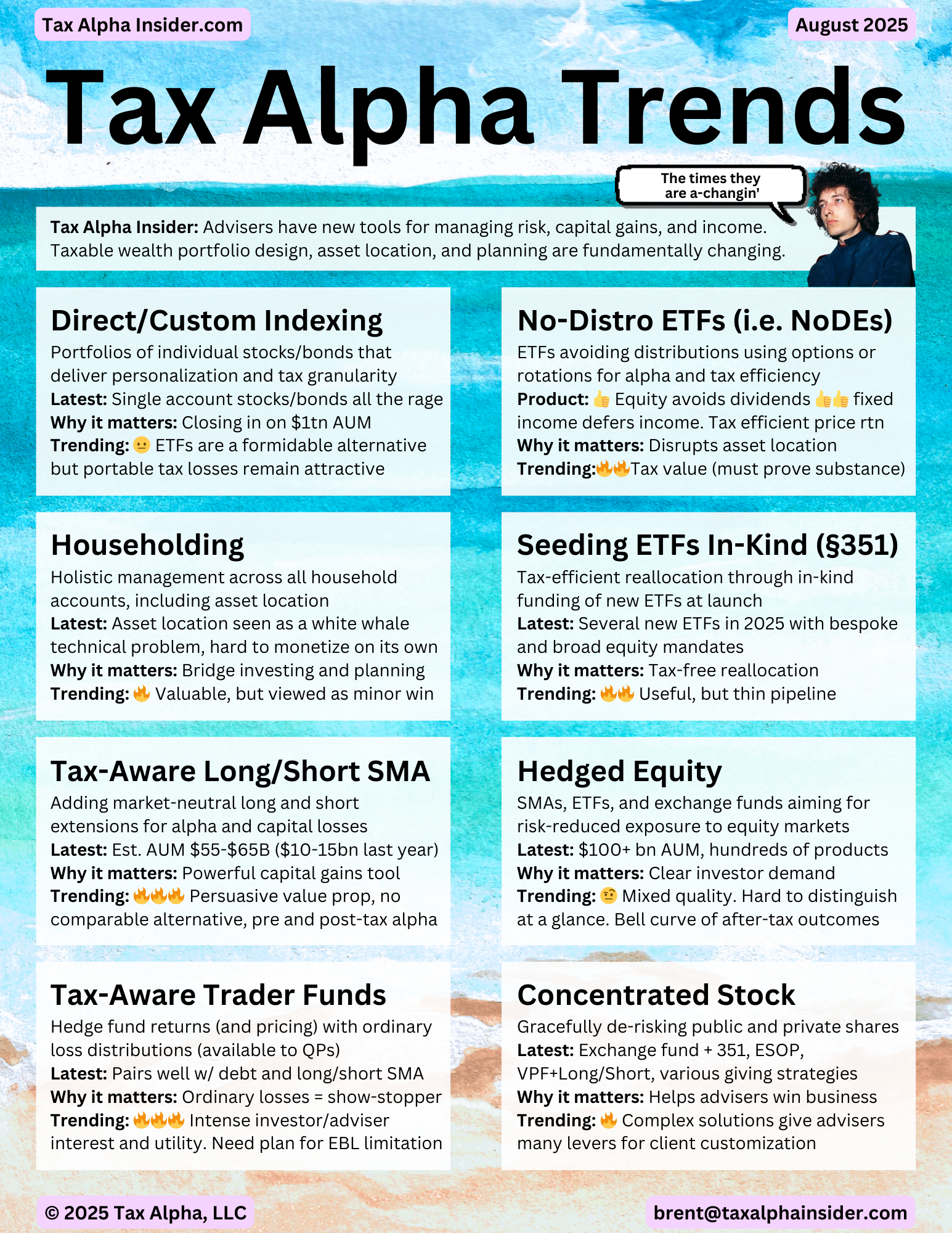 Eight product trends reshaping taxable wealth strategy, led by long/short and no-distribution ETFs