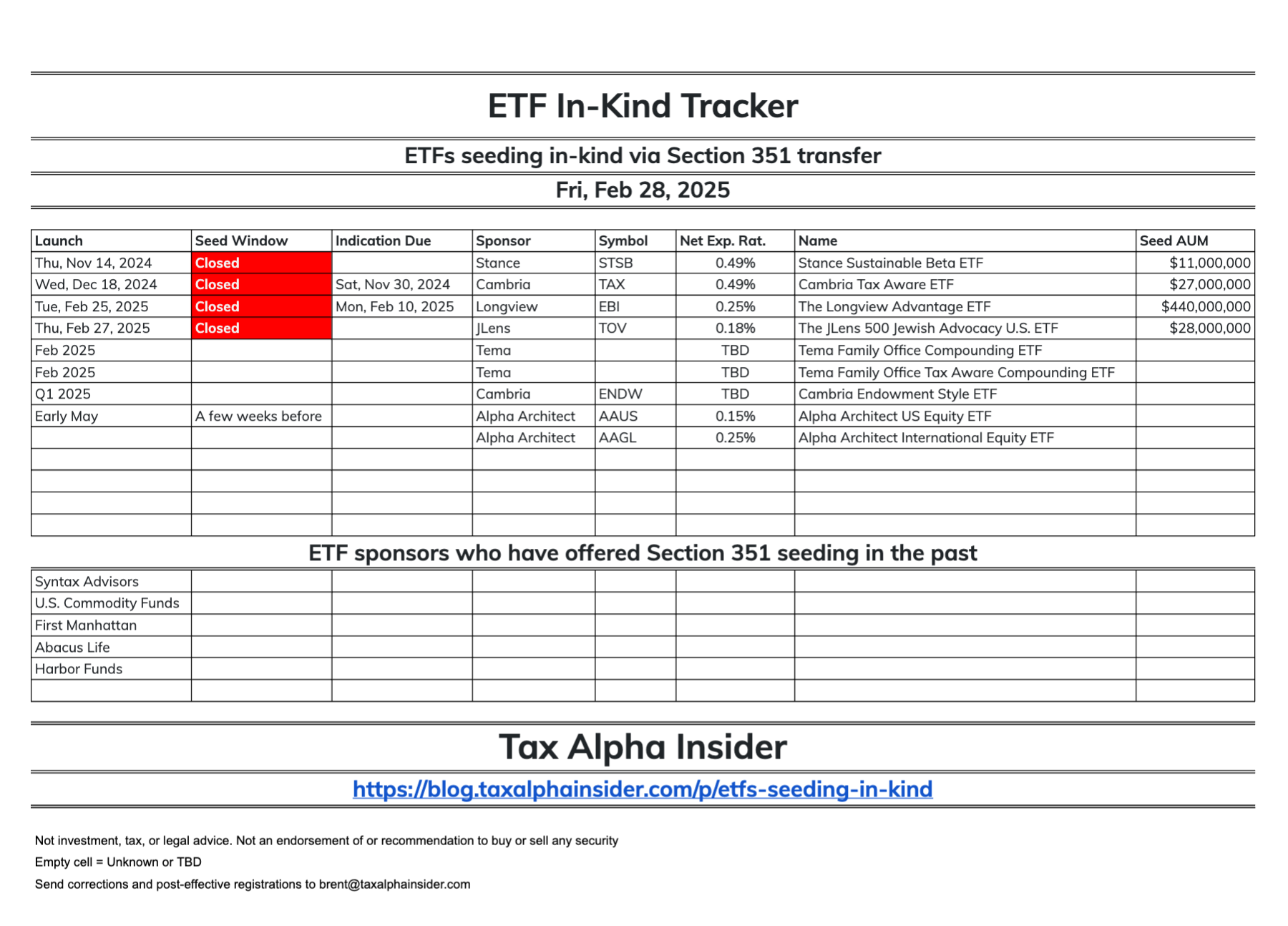 Cartoon on a leaked list of 44 ETFs seeded in-kind through Section 351 conversion