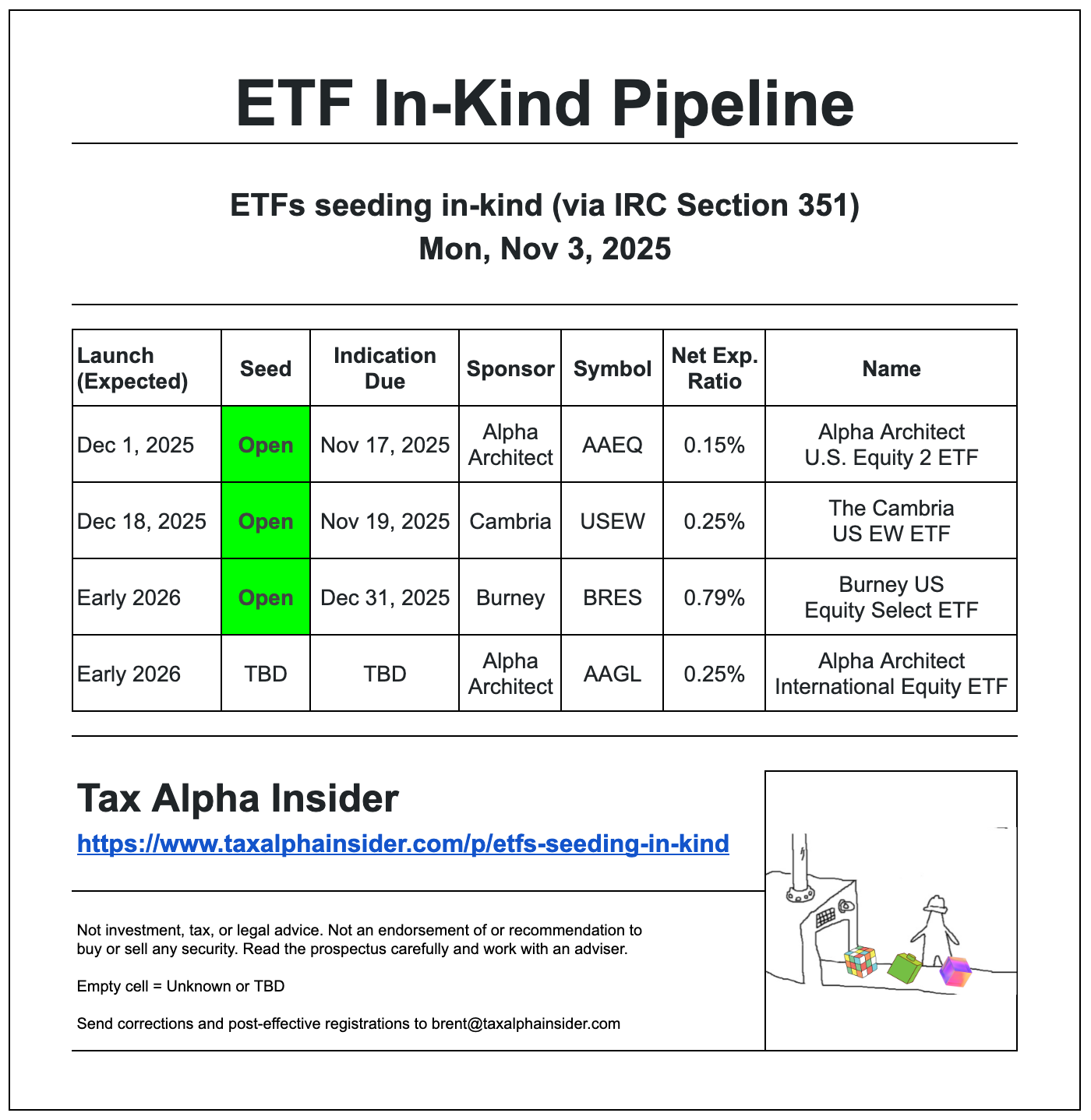 ETFs Seeding In-Kind