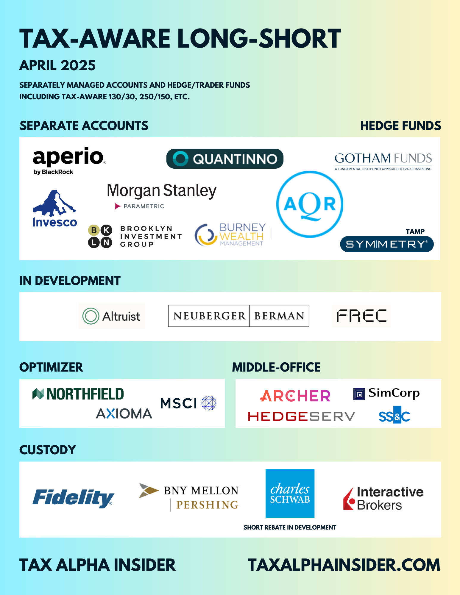 One-page market map laying out the managers and players in tax-aware long/short strategies