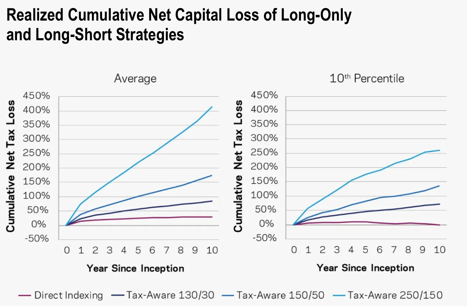 AQR on the record defending tax-aware long/short against common criticisms