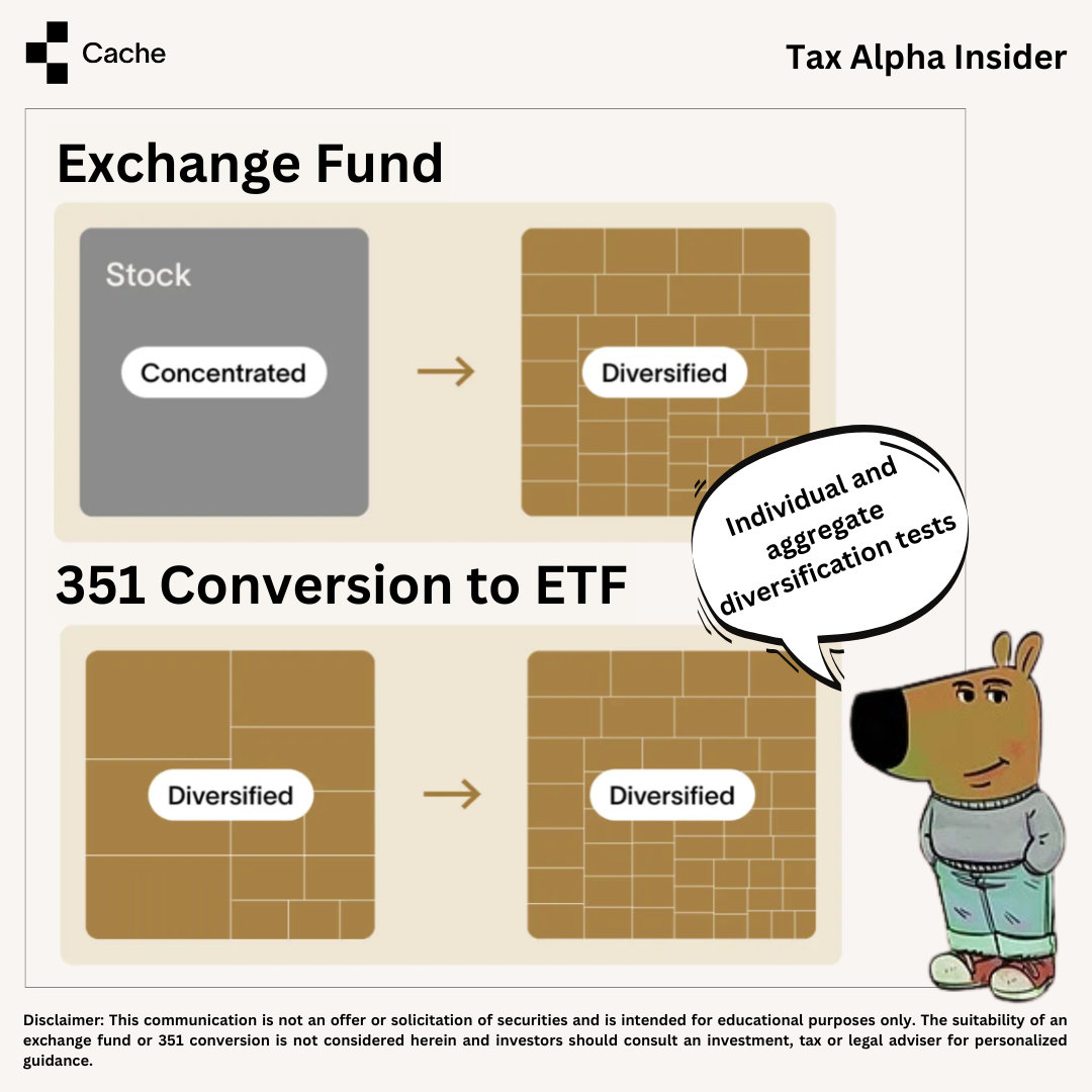 Section 351 diversification tests blocking a single large stock from tax-free ETF seeding