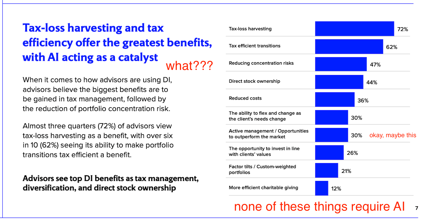 Cartoon on the FTSE Russell direct indexing survey and its overstated AI tax-efficiency claims