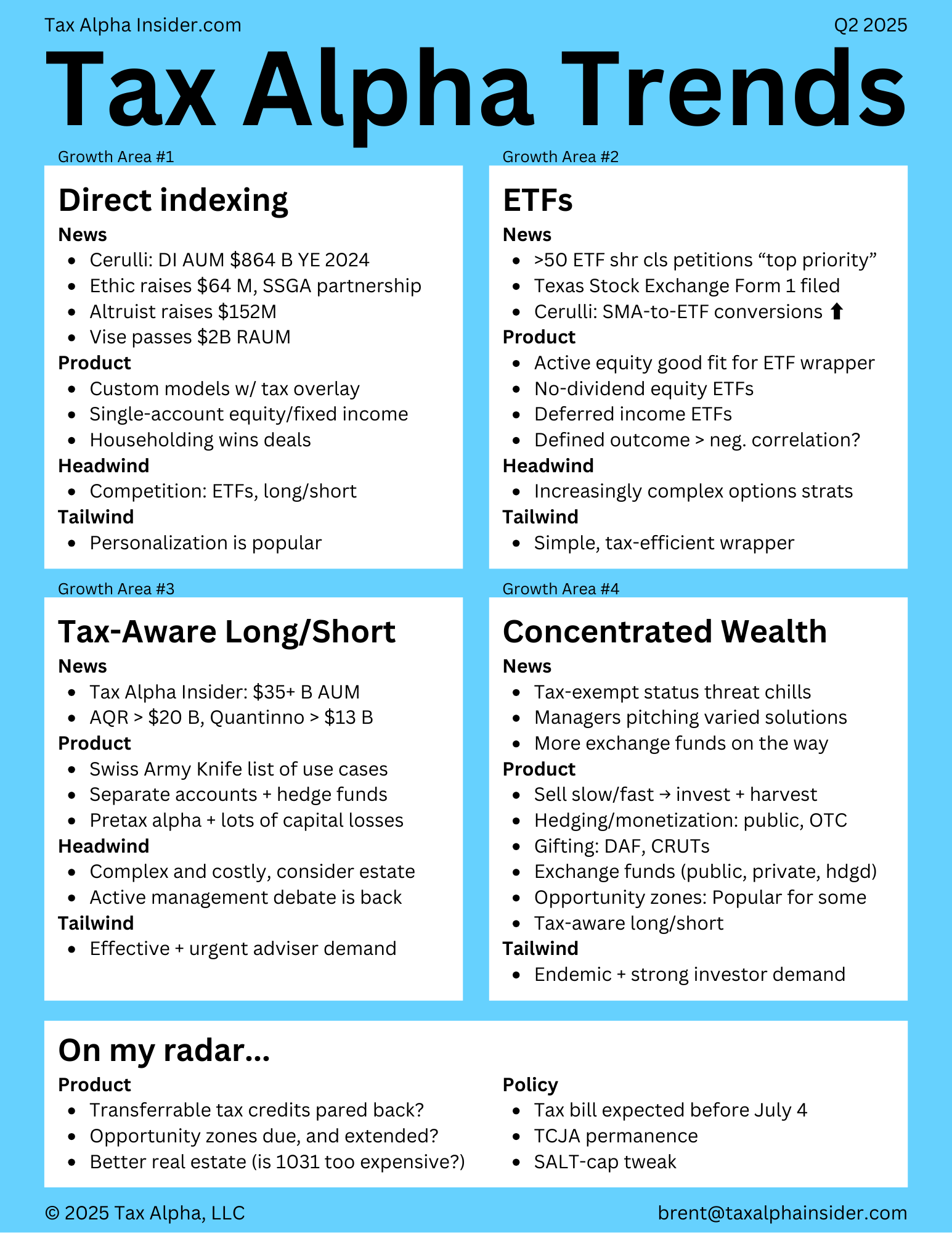 Graphic mapping the four growth areas driving taxable wealth: direct indexing, ETF share classes, long/short, concentration
